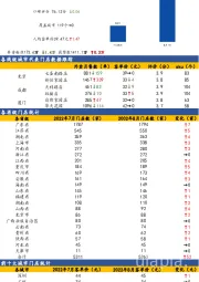 【国元新零售】百果园月度数据跟踪（8月）