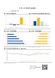 汽车行业动态