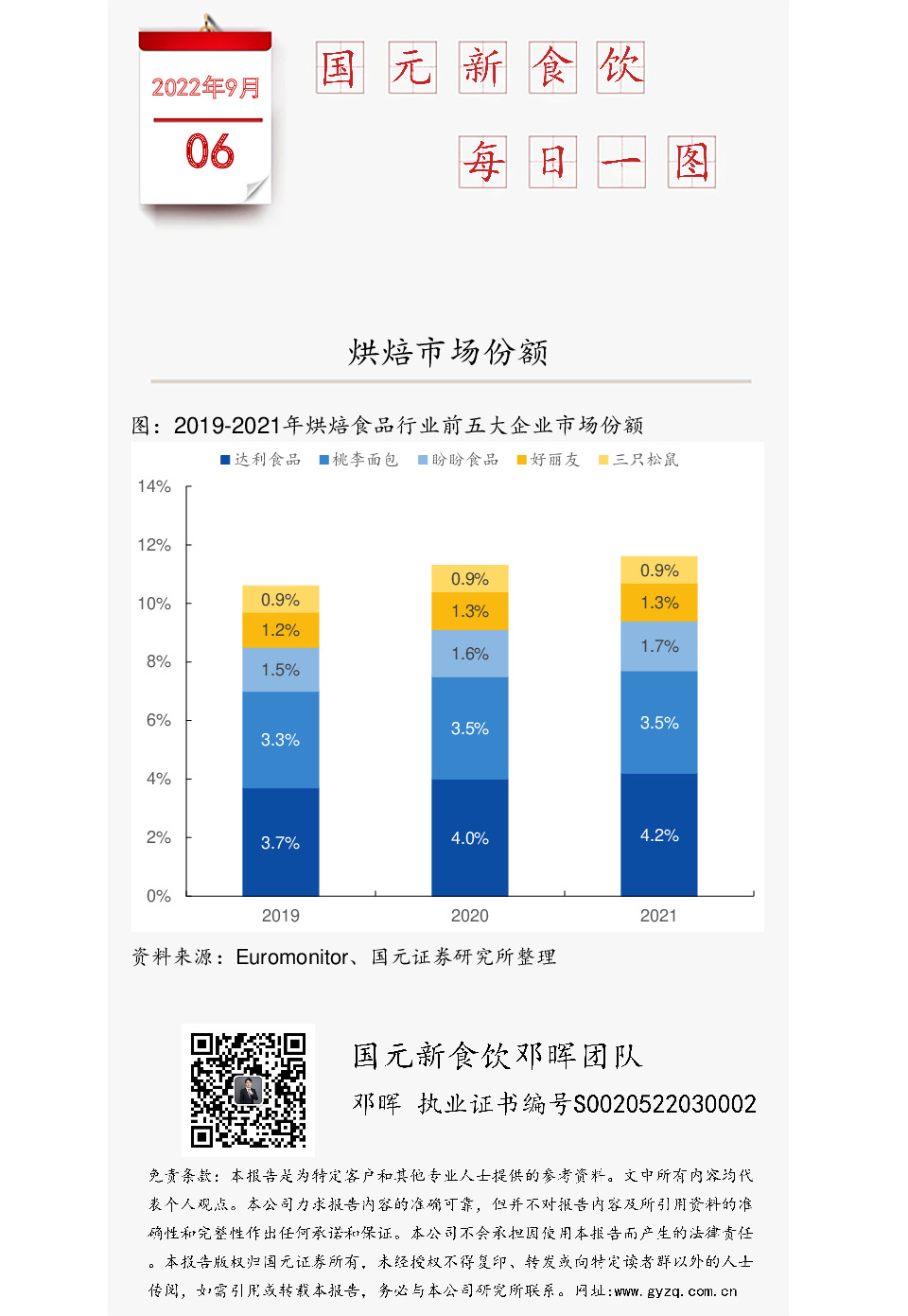 国元新食饮每日一图：烘焙市场份额