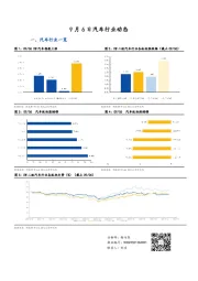 汽车行业动态