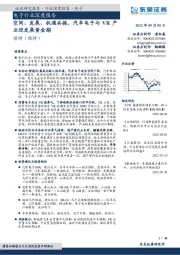 电子行业深度报告:空间、发展、机遇共振,汽车电子与VR产业迎发展黄金期
