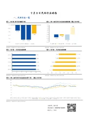 9月8日汽车行业动态