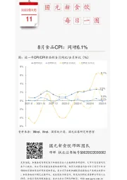 国元新食饮每日一图：8月食品CPI：同增6.1%