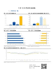 汽车行业动态