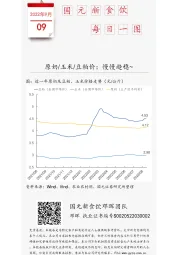 国元新食饮每日一图：原奶/玉米/豆粕价：慢慢趋稳~