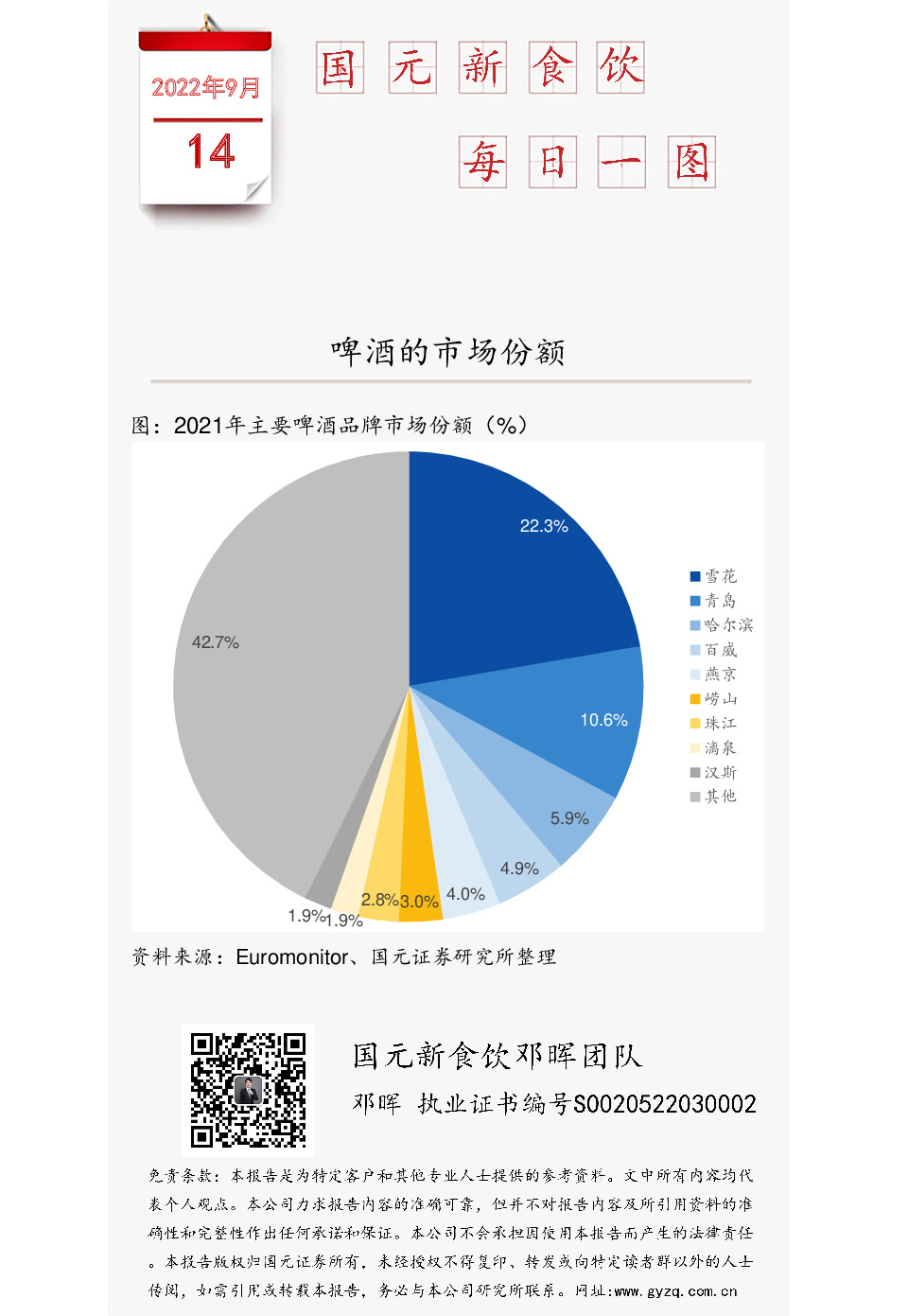 国元新食饮每日一图：啤酒的市场份额