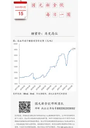 国元新食饮每日一图：糖蜜价：历史高位