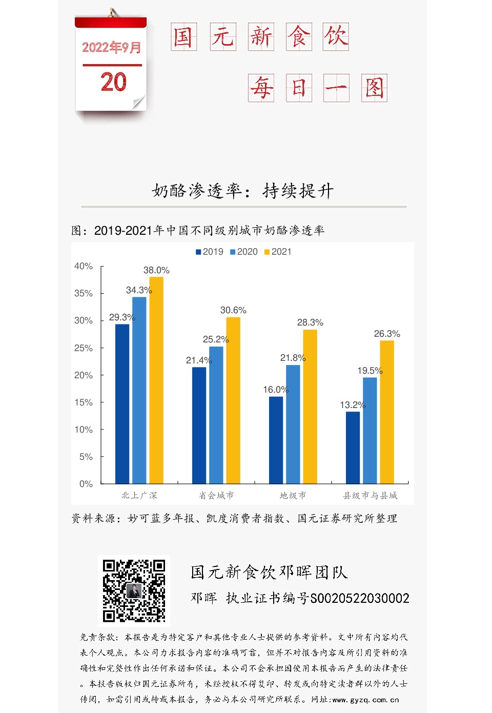 国元新食饮每日一图：奶酪渗透率：持续提升