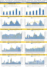 【国元新零售】中国割草机出口数据跟踪（8月）