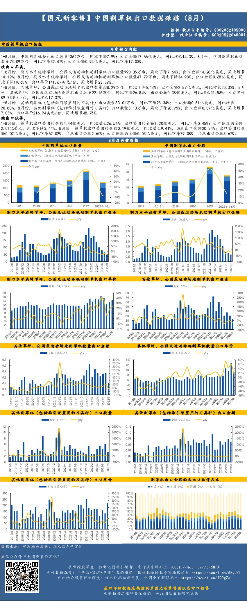 【国元新零售】中国割草机出口数据跟踪（8月）