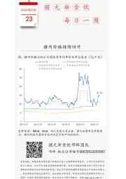 国元新食饮每日一图：猪肉价格持续回升