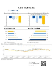 汽车行业动态