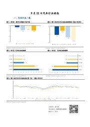 汽车行业动态