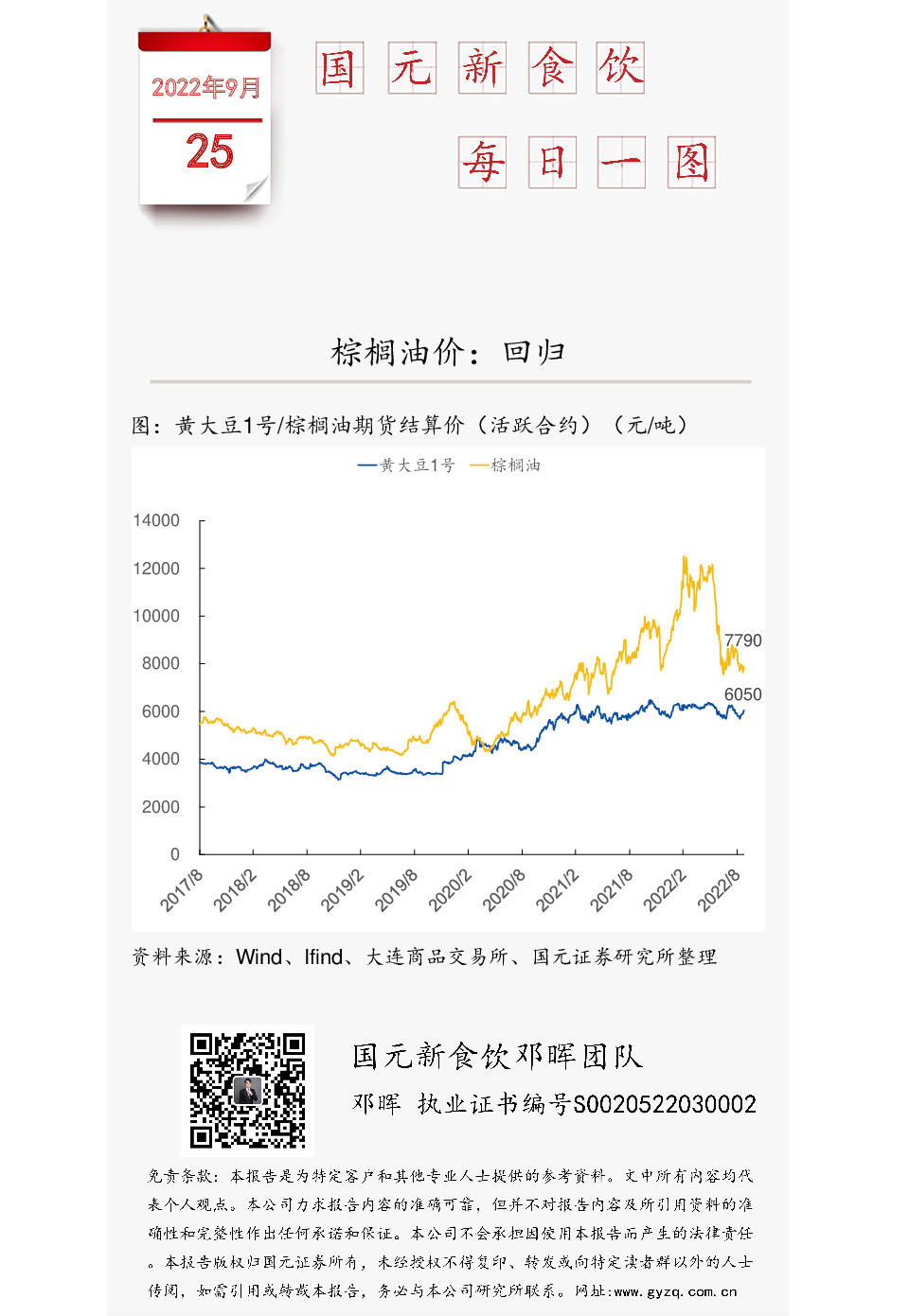 国元新食饮每日一图：棕榈油价：回归