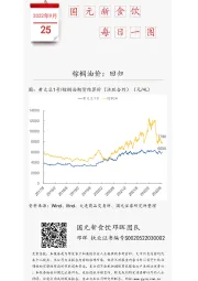 国元新食饮每日一图：棕榈油价：回归