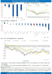 【国元电子-科技爱马世】电子日报
