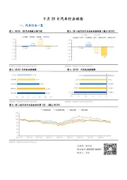 汽车行业动态