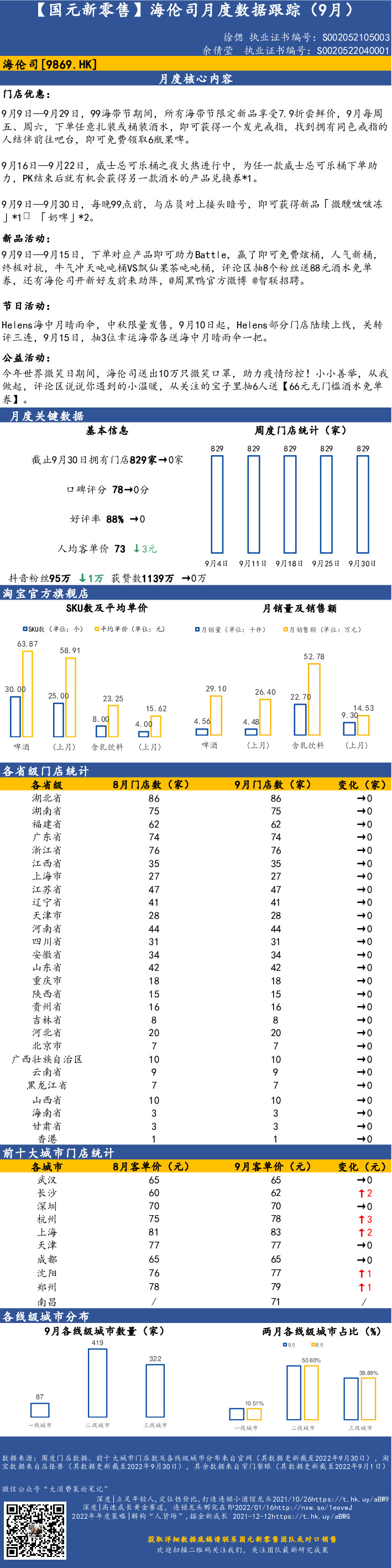 【国元新零售】海伦司月度数据跟踪（9月）
