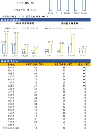 【国元新零售】海伦司月度数据跟踪（9月）