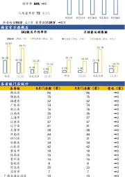 【国元新零售】海伦司月度数据跟踪(9月)