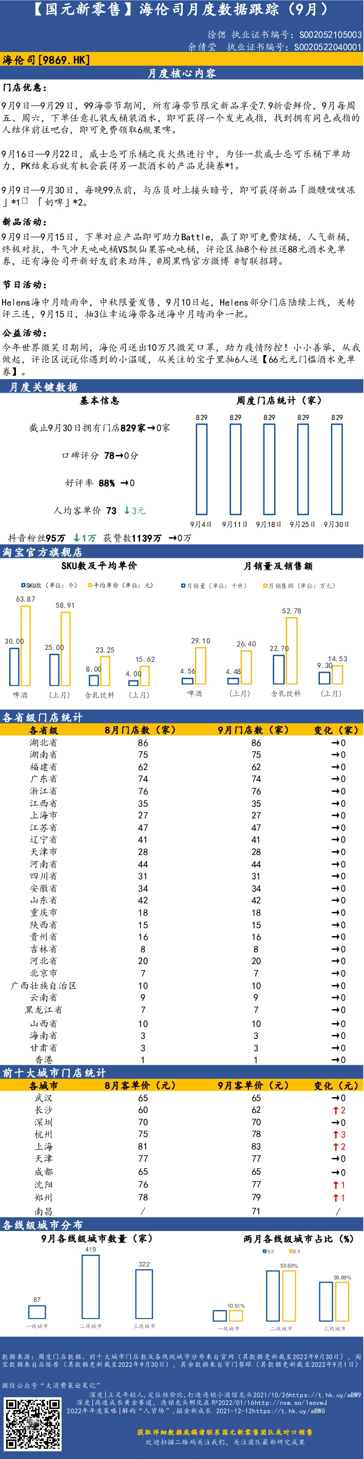 【国元新零售】海伦司月度数据跟踪（9月）