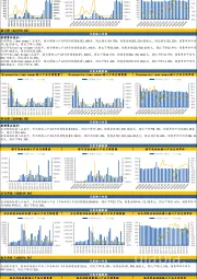 【国元新零售】亚马逊美国站销售月度跟踪(9月)