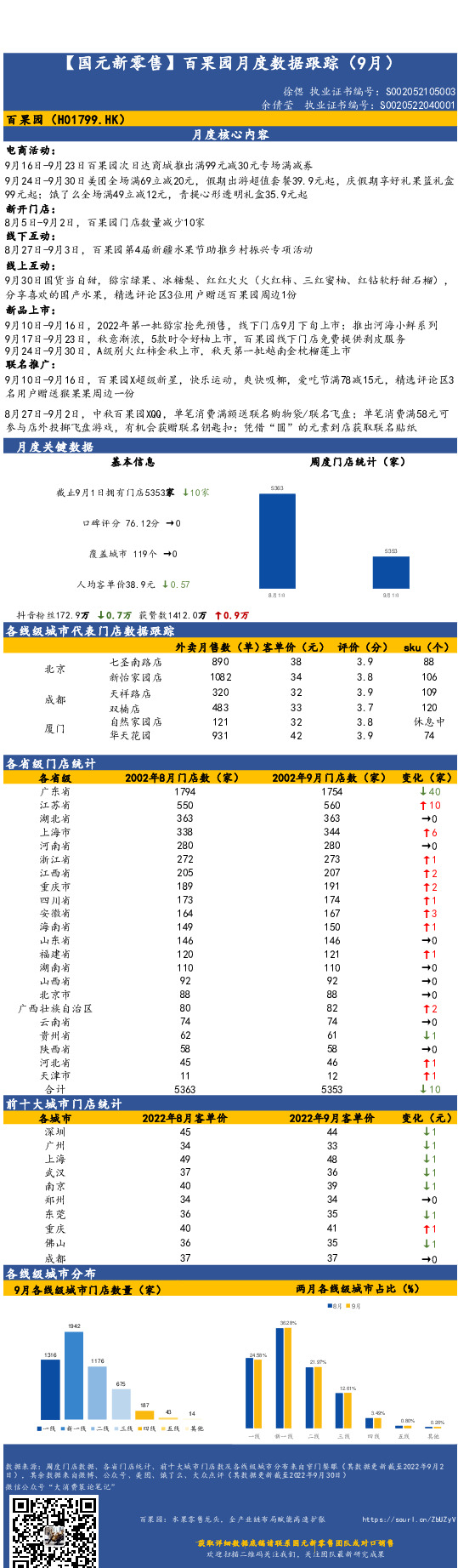 【国元新零售】百果园月度数据跟踪（9月）