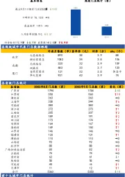 【国元新零售】百果园月度数据跟踪（9月）