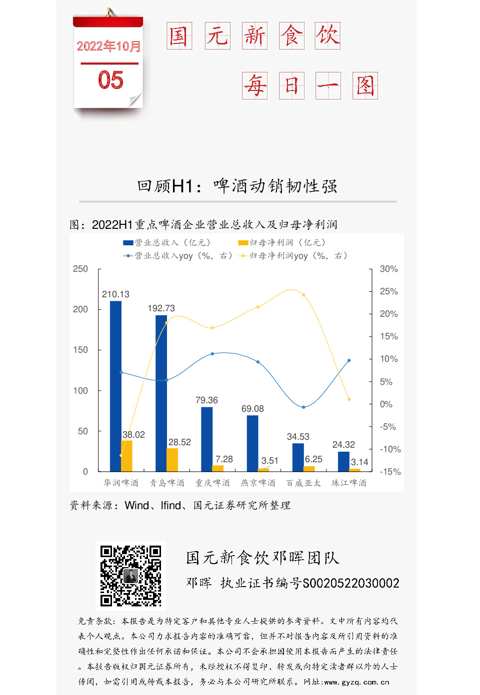 国元新食饮每日一图：回顾H1：啤酒动销韧性强