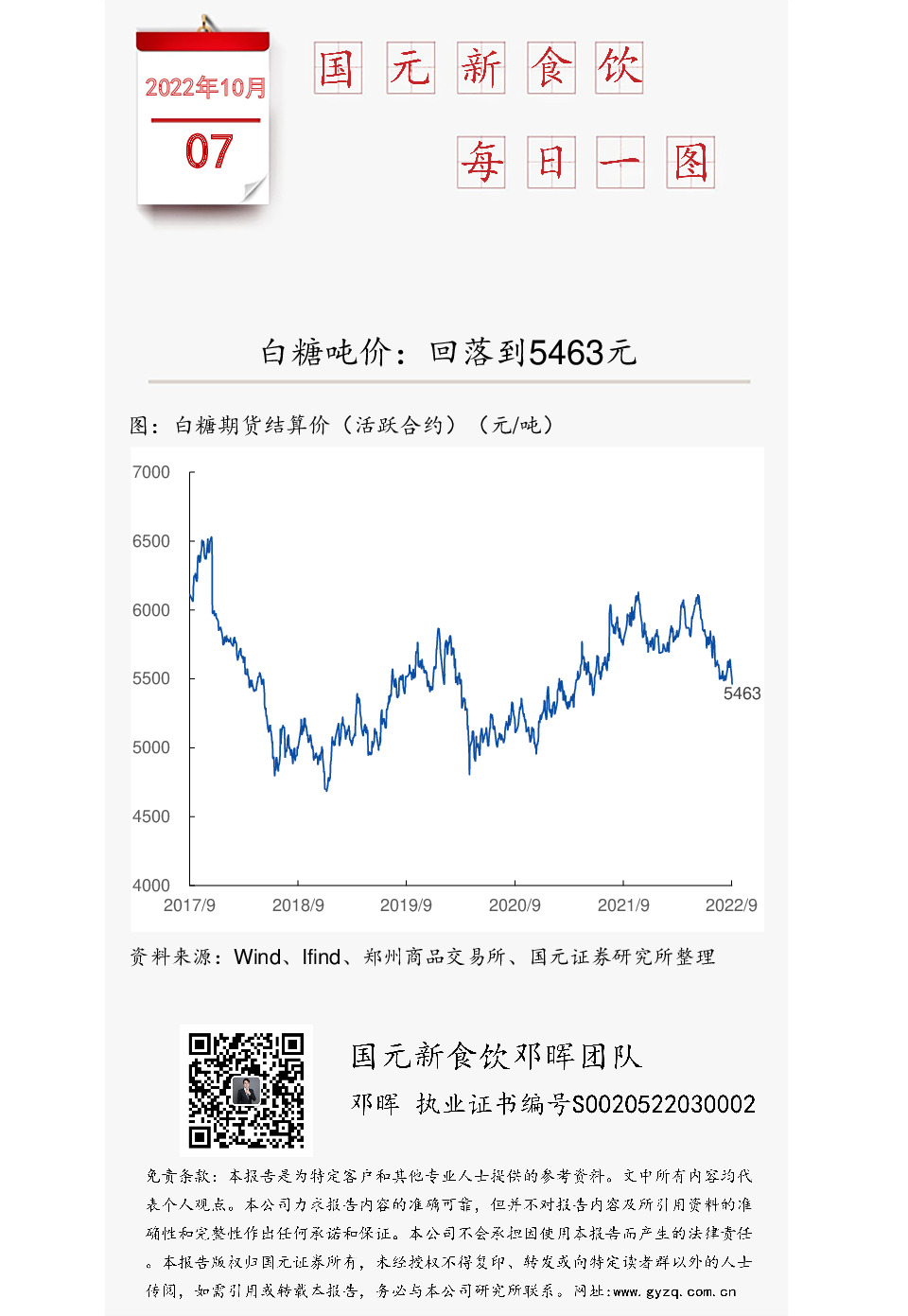 国元新食饮每日一图：白糖吨价：回落到5463元