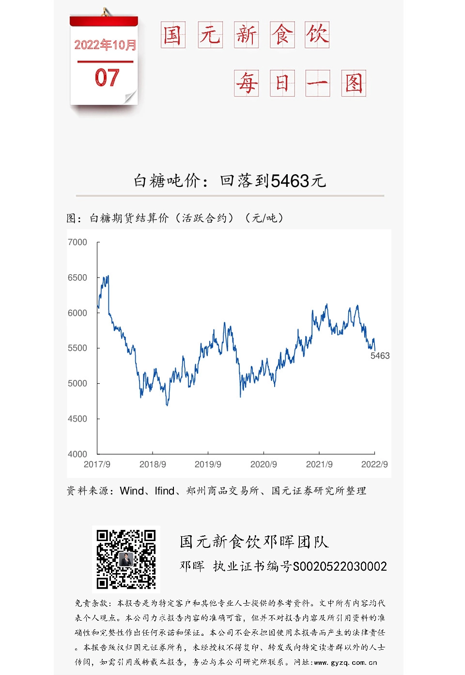 国元新食饮每日一图：白糖吨价：回落到5463元