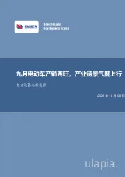 电力设备与新能源：九月电动车产销两旺，产业链景气度上行