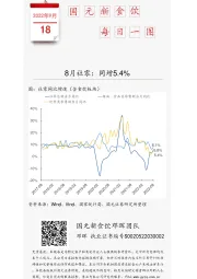 国元新食饮每日一图：8月社零，同增5.4%