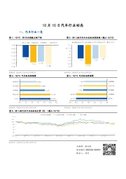 汽车行业动态