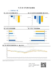 汽车行业动态