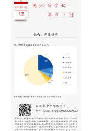 国元新食饮每日一图：挂面：产量格局