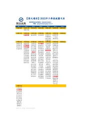 【国元通信】2022年三季报披露日历