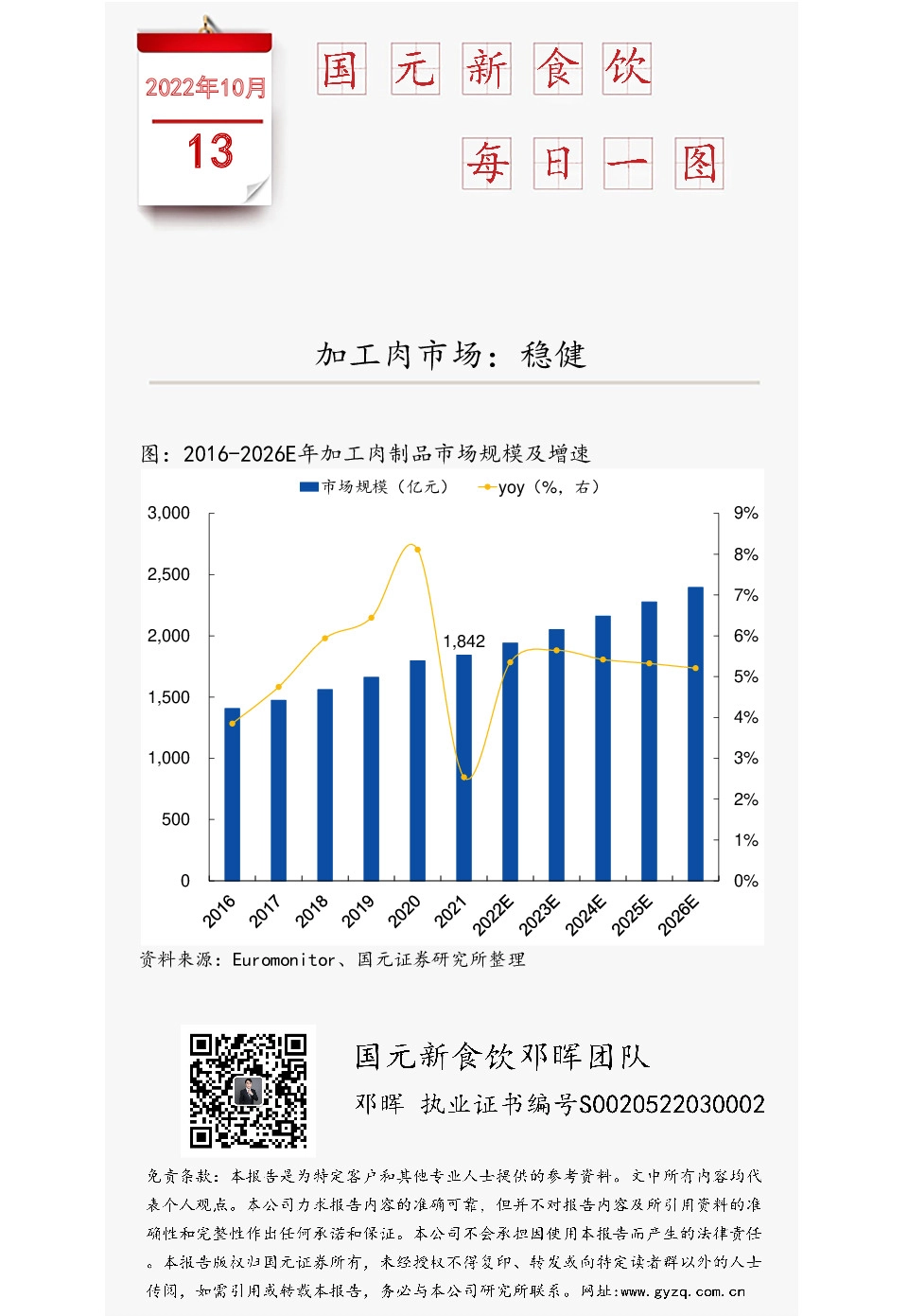 国元新食饮每日一图：加工肉市场，稳健