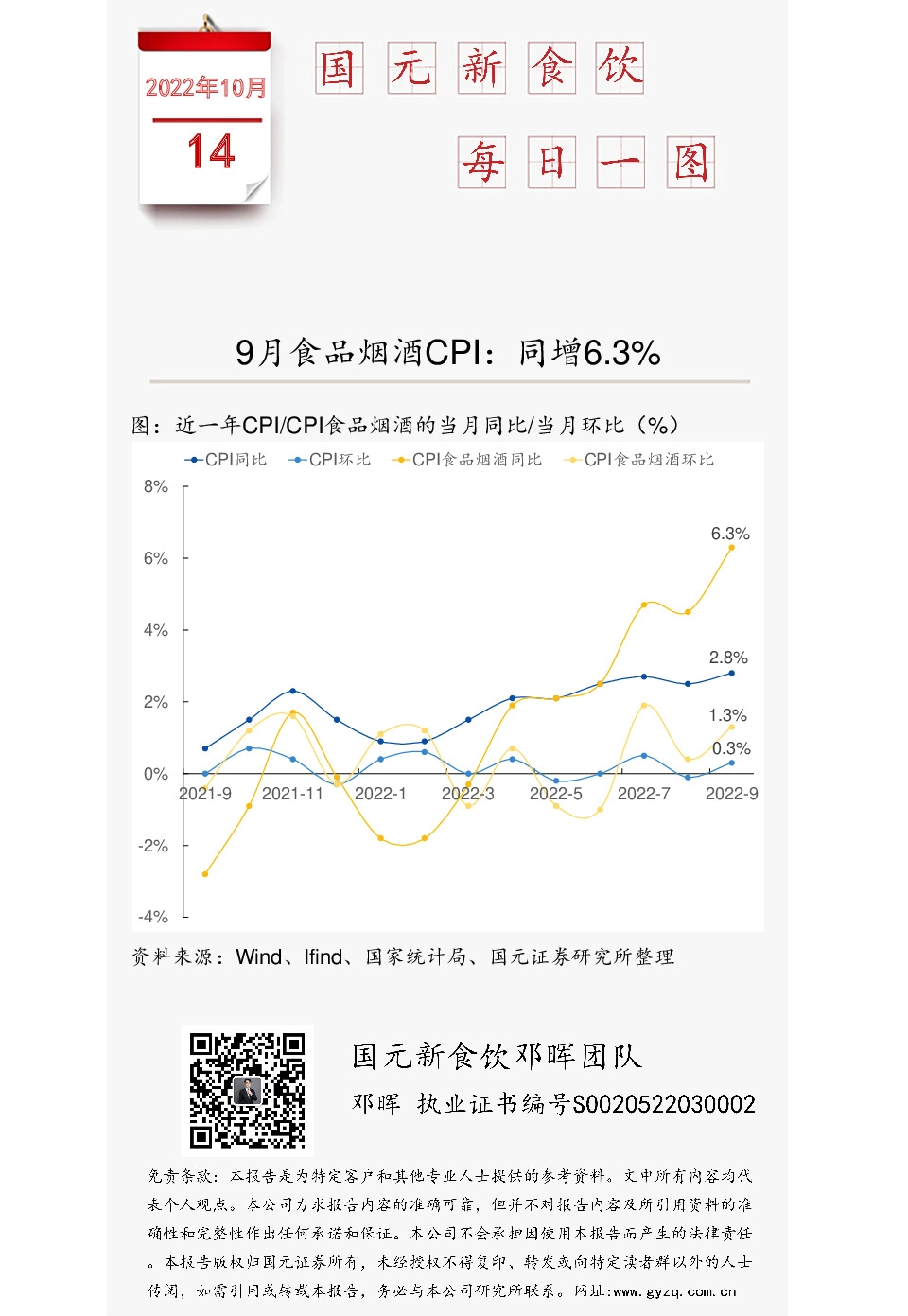 国元新食饮每日一图：9月食品烟酒CPI：同增6.3%