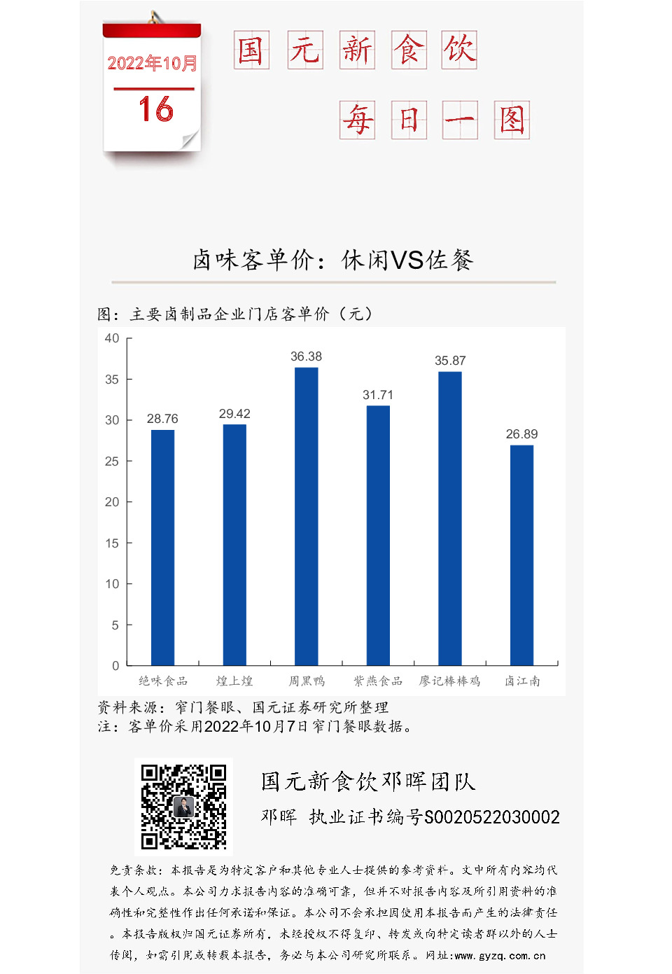 国元新食饮每日一图：卤味客单价：休闲VS佐餐