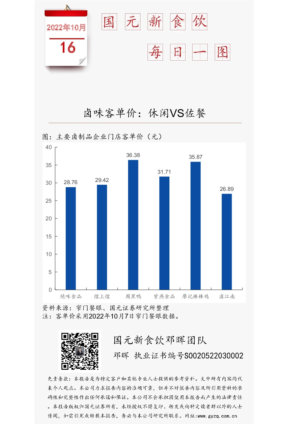 国元新食饮每日一图：卤味客单价：休闲VS佐餐