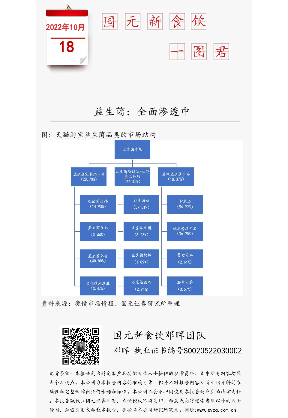 国元新食饮一图君：益生菌：全面渗透中