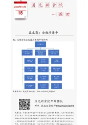 国元新食饮一图君：益生菌：全面渗透中