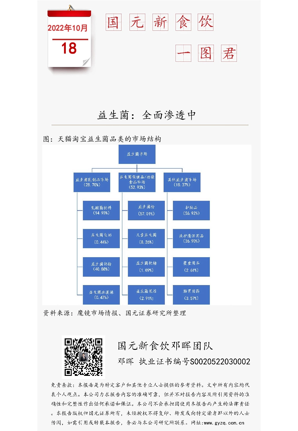 国元新食饮一图君：益生菌：全面渗透中