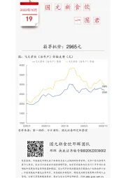 国元新食饮一图君：箱茅批价：2965元