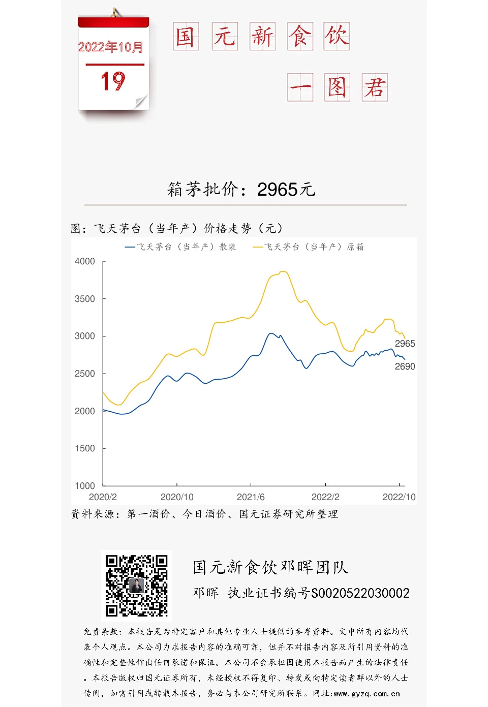 国元新食饮一图君：箱茅批价：2965元