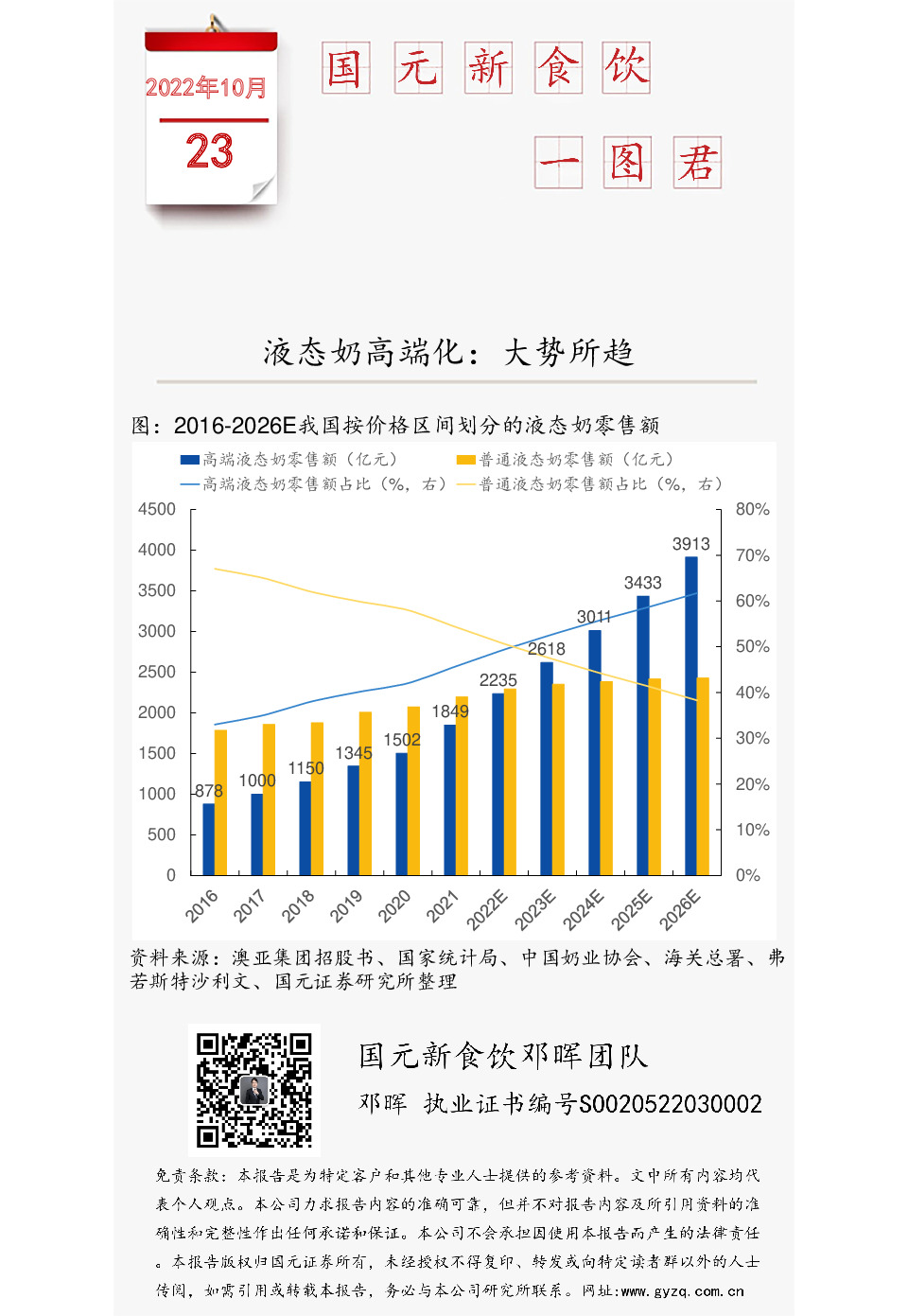 国元新食饮一图君：液态奶高端化：大势所趋