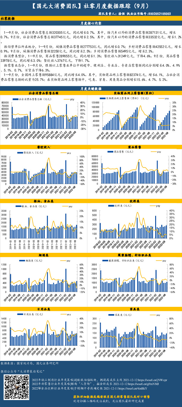 【国元大消费团队】社零月度数据跟踪（9月）