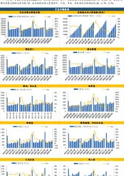 【国元大消费团队】社零月度数据跟踪（9月）