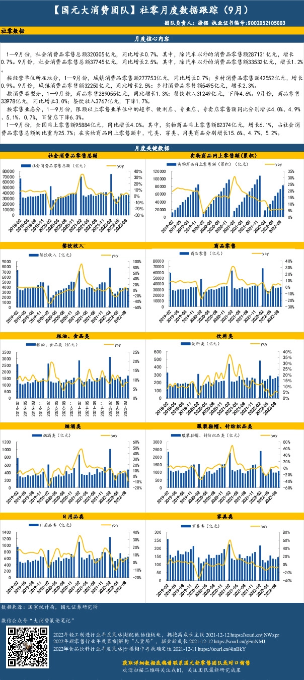 【国元大消费团队】社零月度数据跟踪（9月）